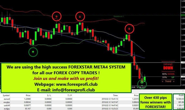 best forex trading software reviews