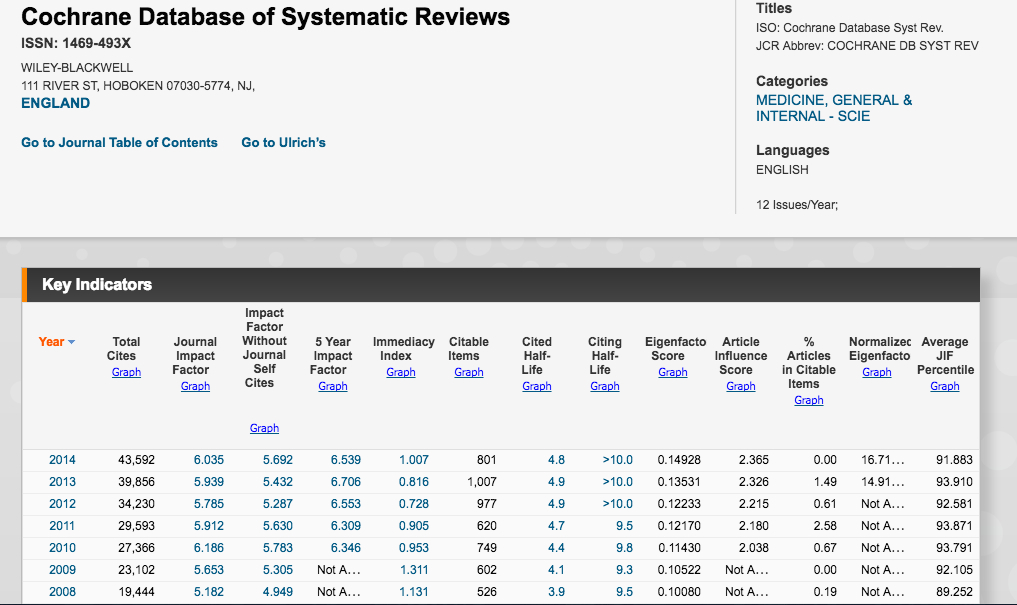 cochrane database of systematic reviews journal